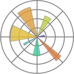 Matplotlib