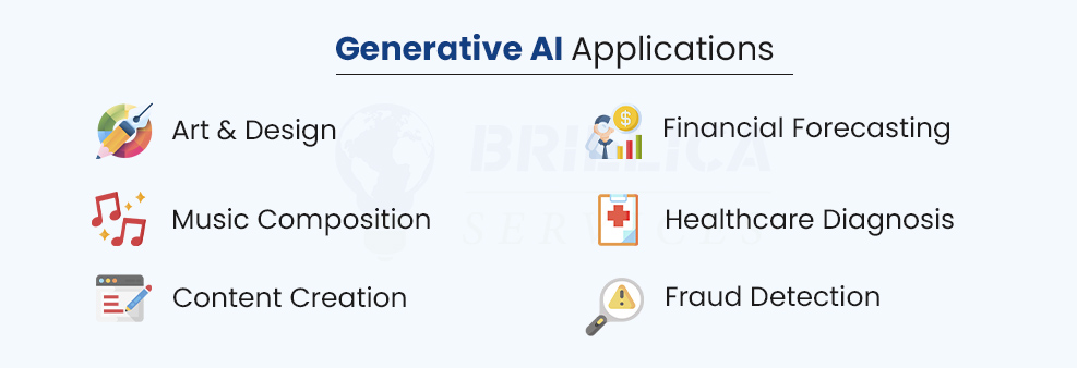 What is Generative AI