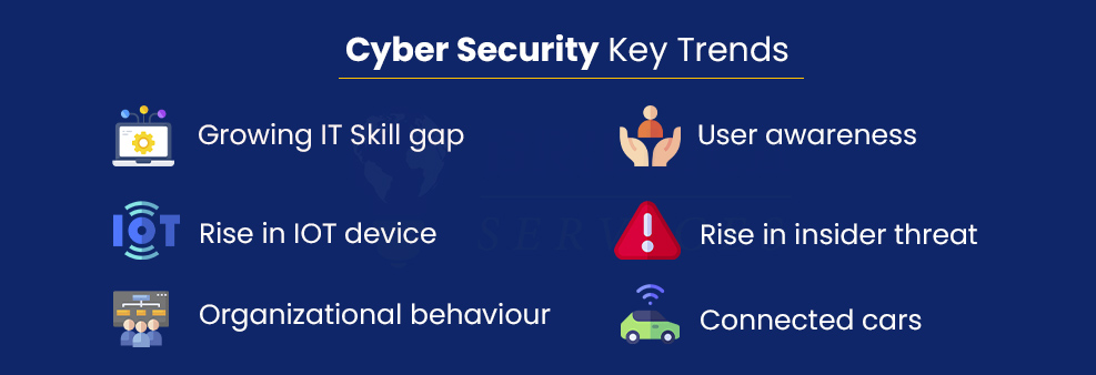 Cyber Security Demand in 2024