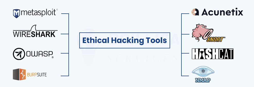 best ethical hacking tools