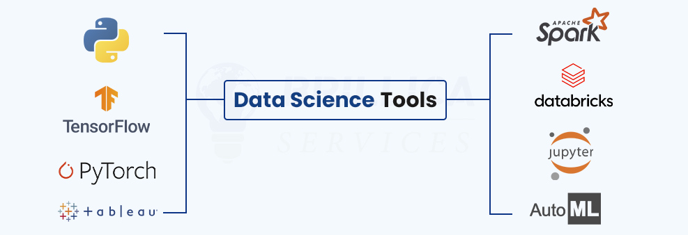 top data science tools