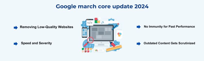 google march core update, google core update