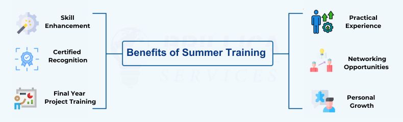 summer internship training in dehradun