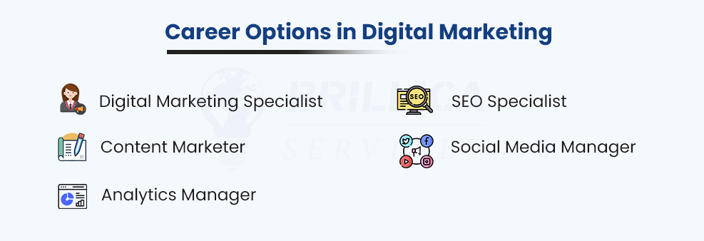 Digital Marketing Careers