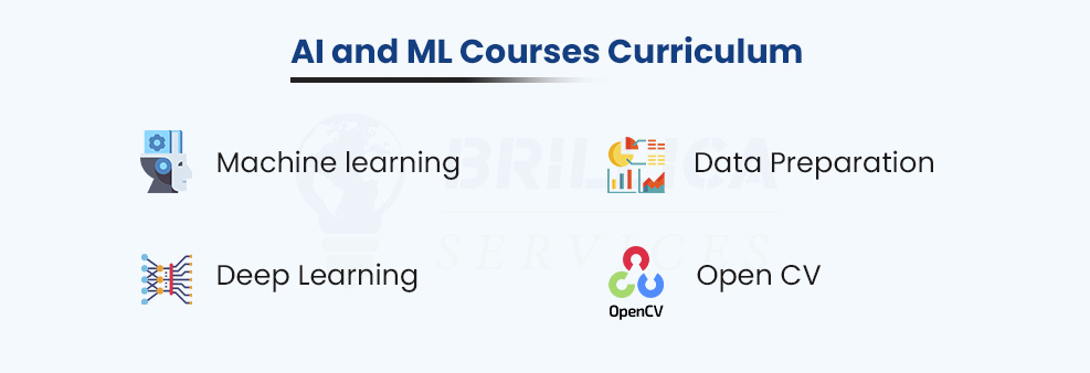 AI and ML Courses Curriculum