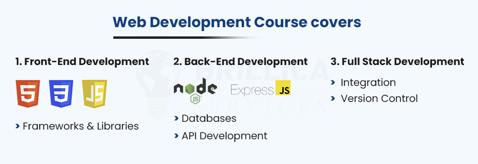 Web Development Course Covers