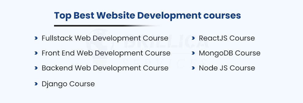 Top Best Website Development Courses