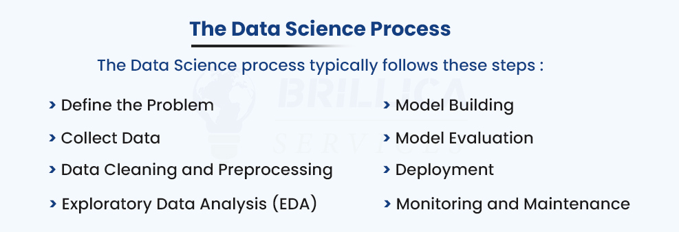 Data Science Process