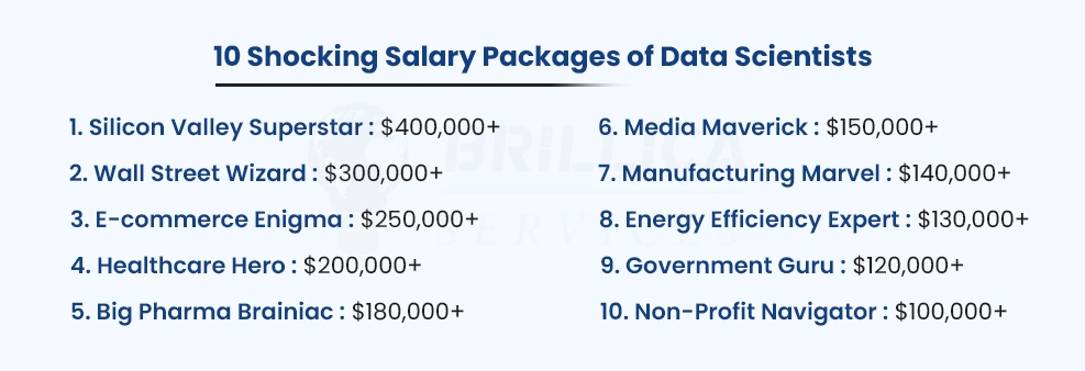 <div>Highest Paying Data Science Jobs</div><div><br></div>